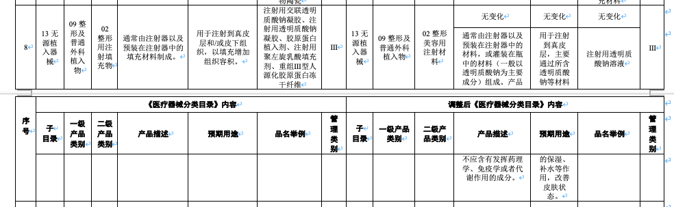 避雷！医药圈3.15来了