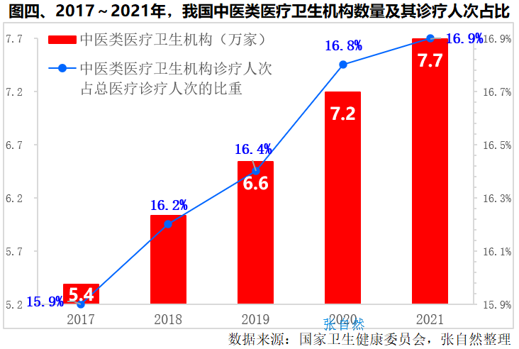 政府工作报告｜5年医药成就，5图分析