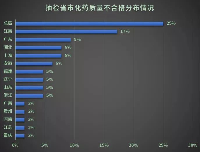 避雷！医药圈3.15来了