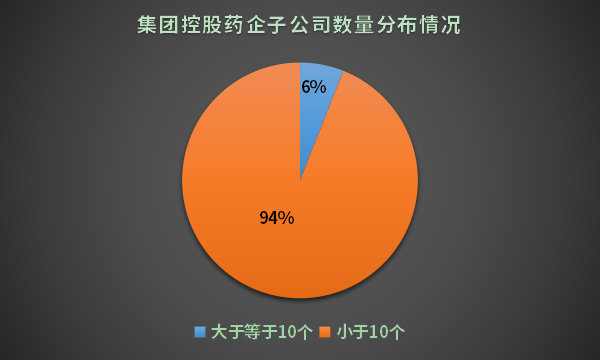 中国到底有多少家药企？