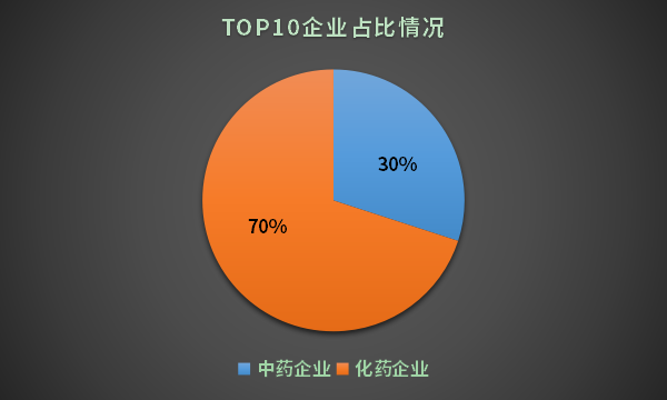 中国到底有多少家药企？