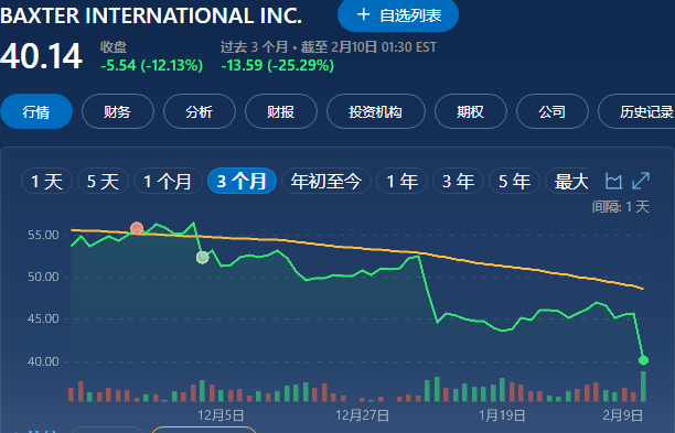 N+2！血透巨头设定高管遣散费上限