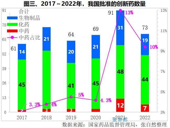 政府工作报告｜5年医药成就，5图分析