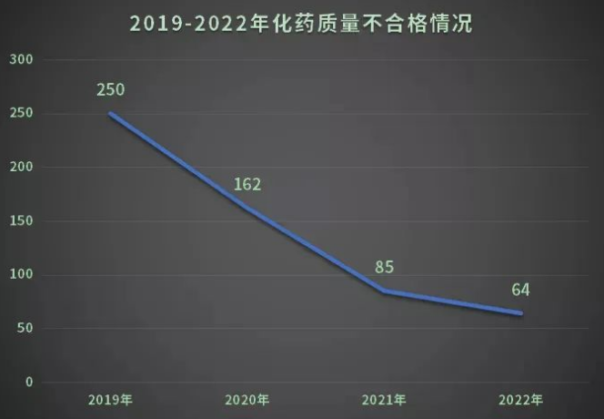 避雷！医药圈3.15来了