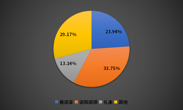 胰岛素狂降70%，礼来为何这么生猛？