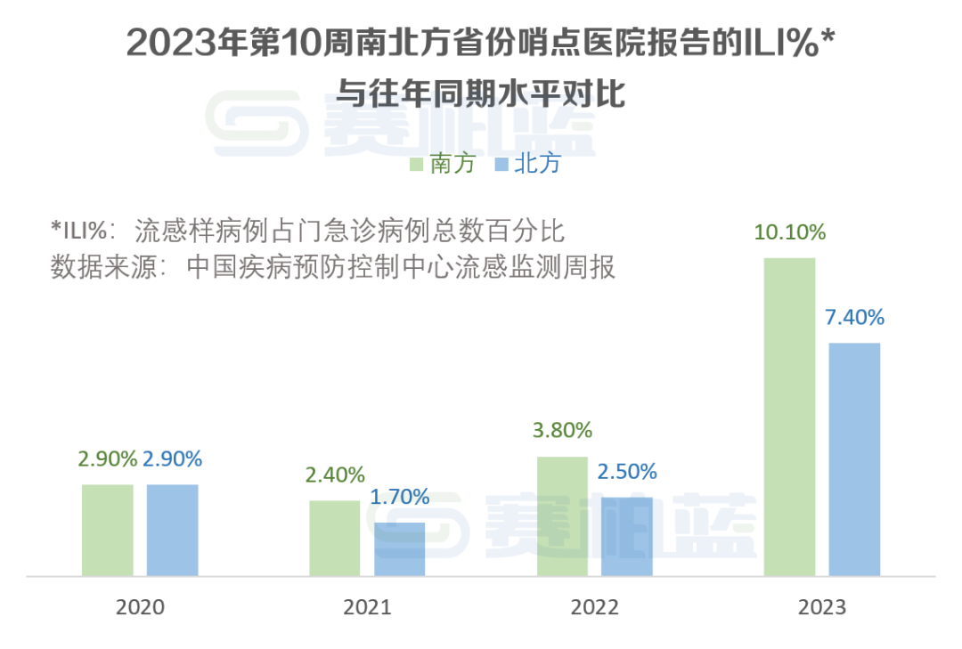 奥司他韦，为何频频断货？