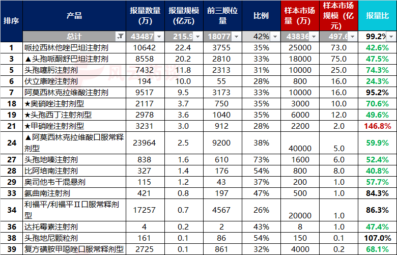 第八批17个抗生素产品的“光明顶”决战