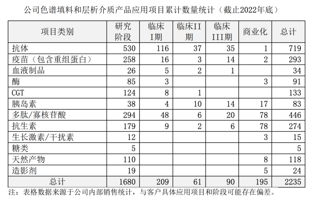 科创板“炸场”秘笈！有的3个月市值增143%，有的营收一年涨661%