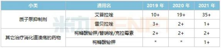 P-CAB赛道400亿市场或生变！丽珠布局，罗欣、复星进击，武田将何去何从？