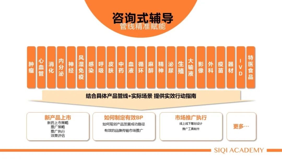 思齐圈上榜《2023中国企业培训行业发展白皮书》