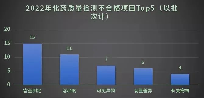 避雷！医药圈3.15来了