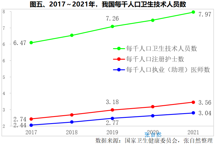 政府工作报告｜5年医药成就，5图分析