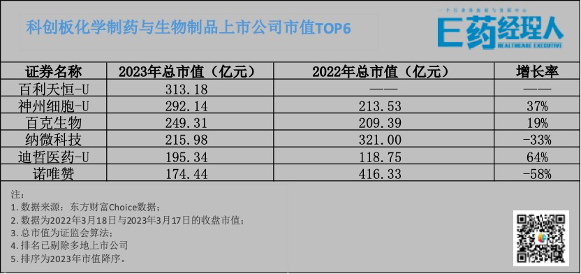 科创板“炸场”秘笈！有的3个月市值增143%，有的营收一年涨661%