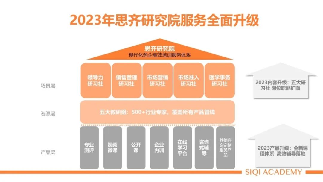 思齐圈上榜《2023中国企业培训行业发展白皮书》