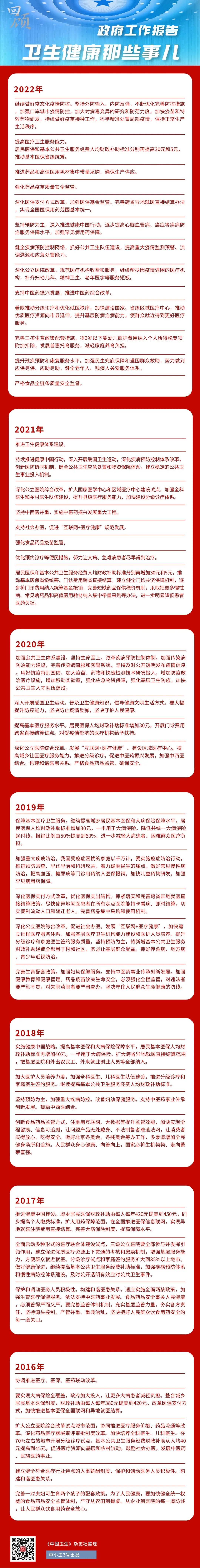 政府工作报告｜5年医药成就，5图分析