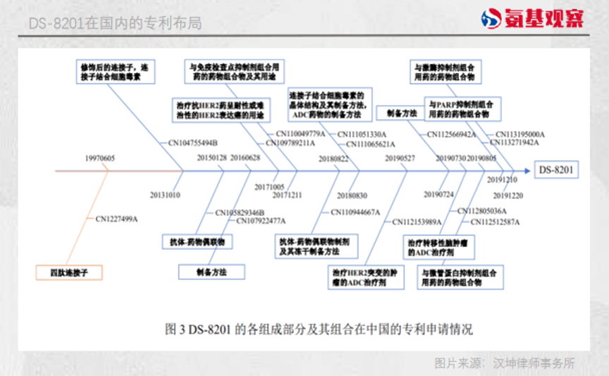 Seagen与第一三共的专利纷争，一场风险的必然发生