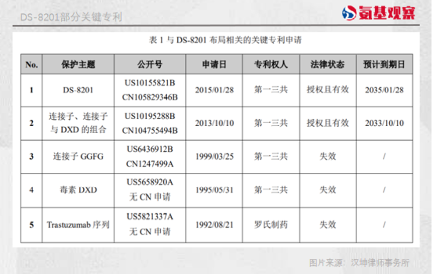 Seagen与第一三共的专利纷争，一场风险的必然发生