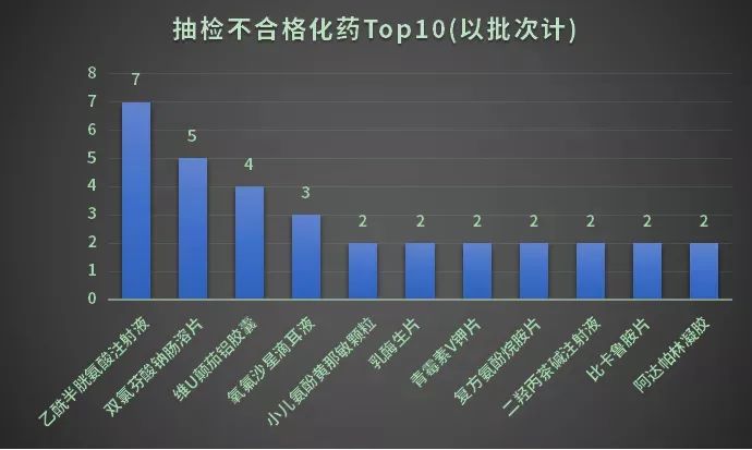 避雷！医药圈3.15来了