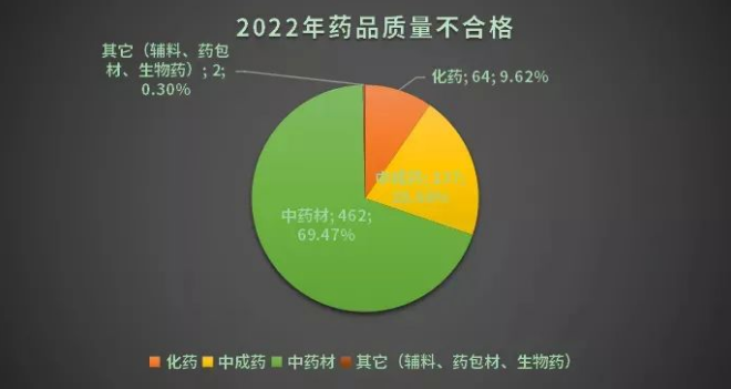 避雷！医药圈3.15来了