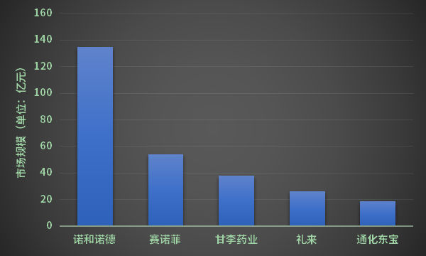 胰岛素狂降70%，礼来为何这么生猛？