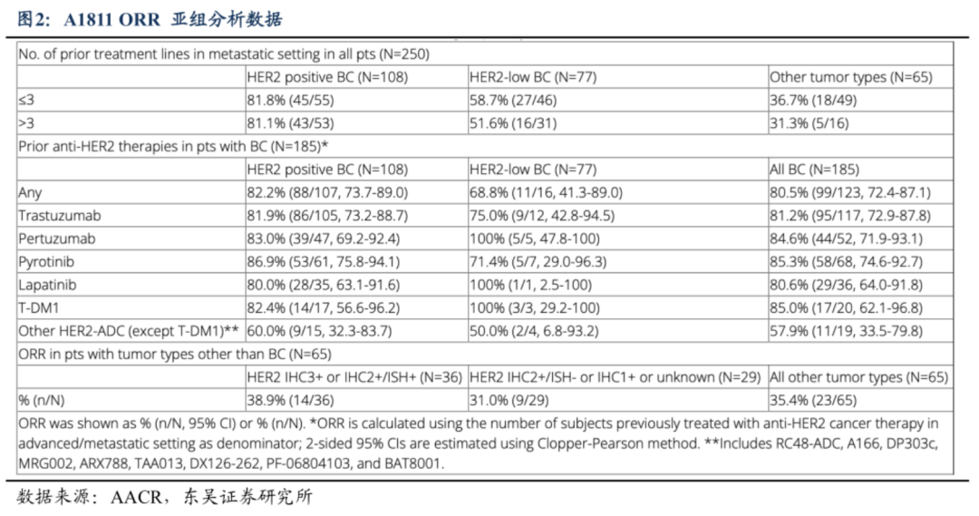 恒瑞王者归来，造出一个潜在百亿销售的新分子