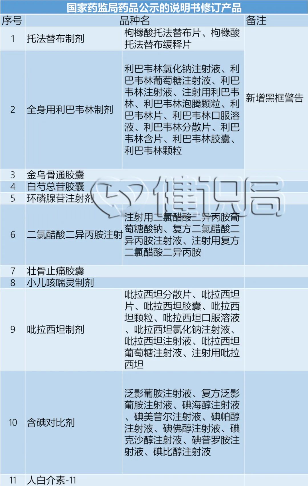 医保、集采品种增加黑框警告，涉及数百家药企