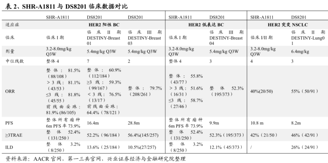 恒瑞王者归来，造出一个潜在百亿销售的新分子