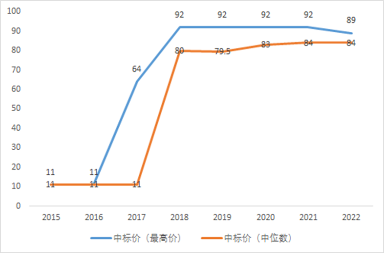 “救命药”短缺现象为何愈演愈烈？