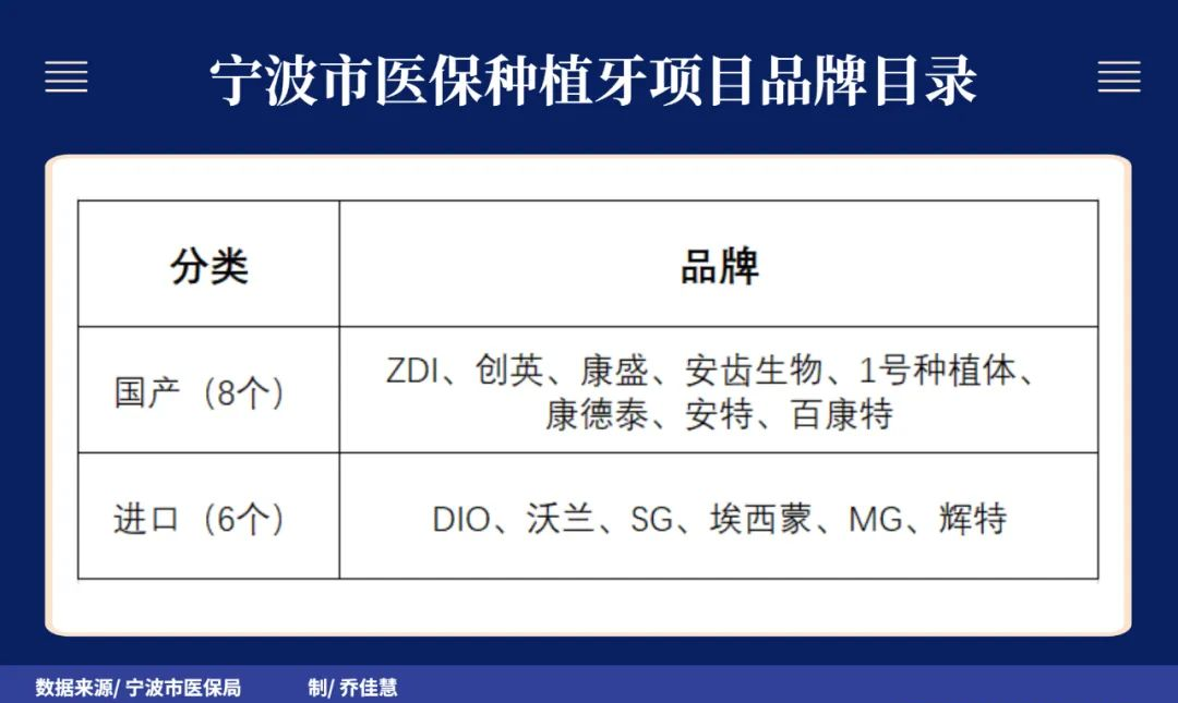 种植牙集采“短兵相接”，通策医疗面对一场硬仗