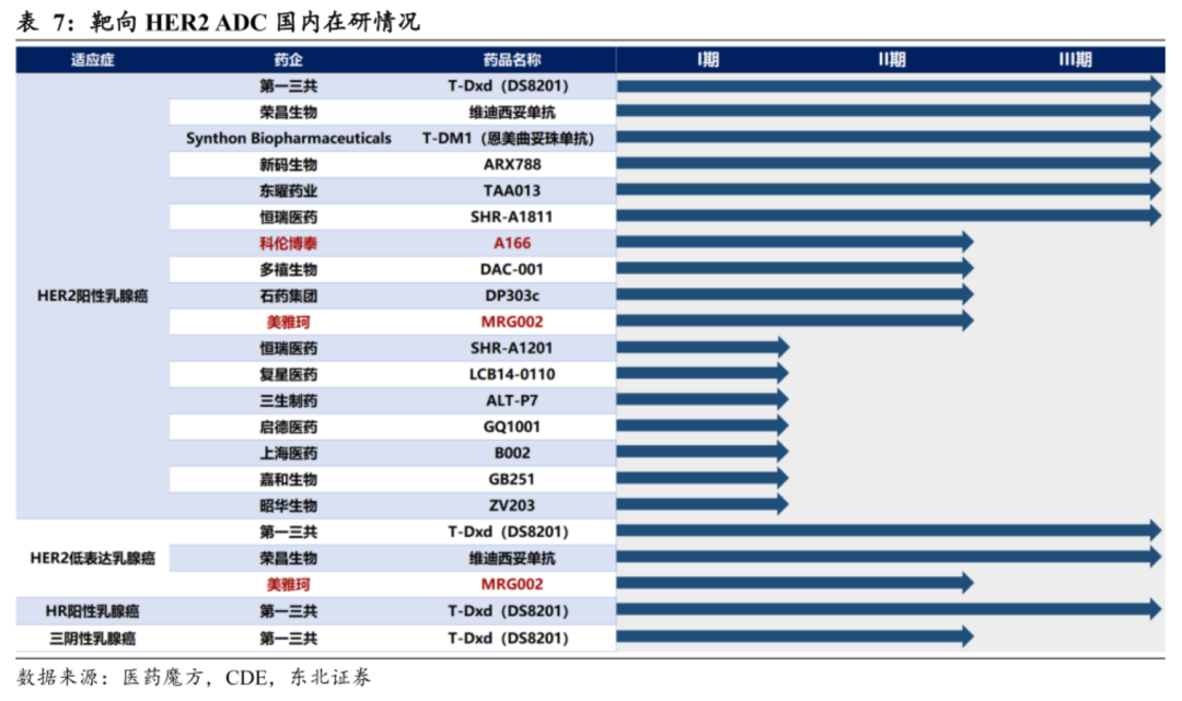 恒瑞王者归来，造出一个潜在百亿销售的新分子