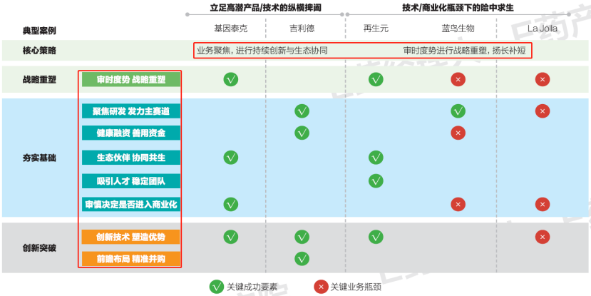 百亿市值一年半跌至1亿，92%员工被裁含CEO