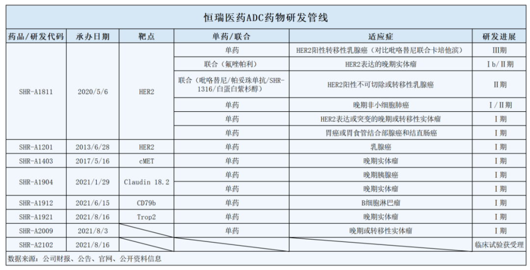 恒瑞王者归来，造出一个潜在百亿销售的新分子