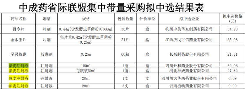 知名药企，两品种停产