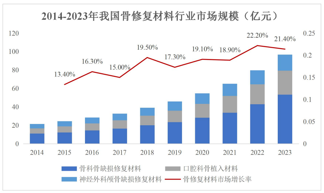 市值缩水62亿，骨科巨头宣布换帅