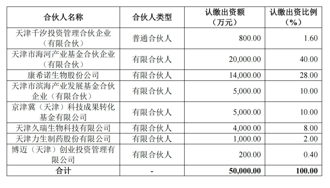 摘U又摘B，这家Biotech年亏9亿后，豪掷1.4亿做LP，图啥？