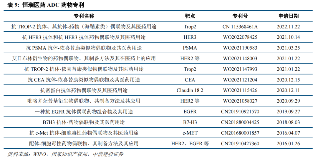 恒瑞王者归来，造出一个潜在百亿销售的新分子