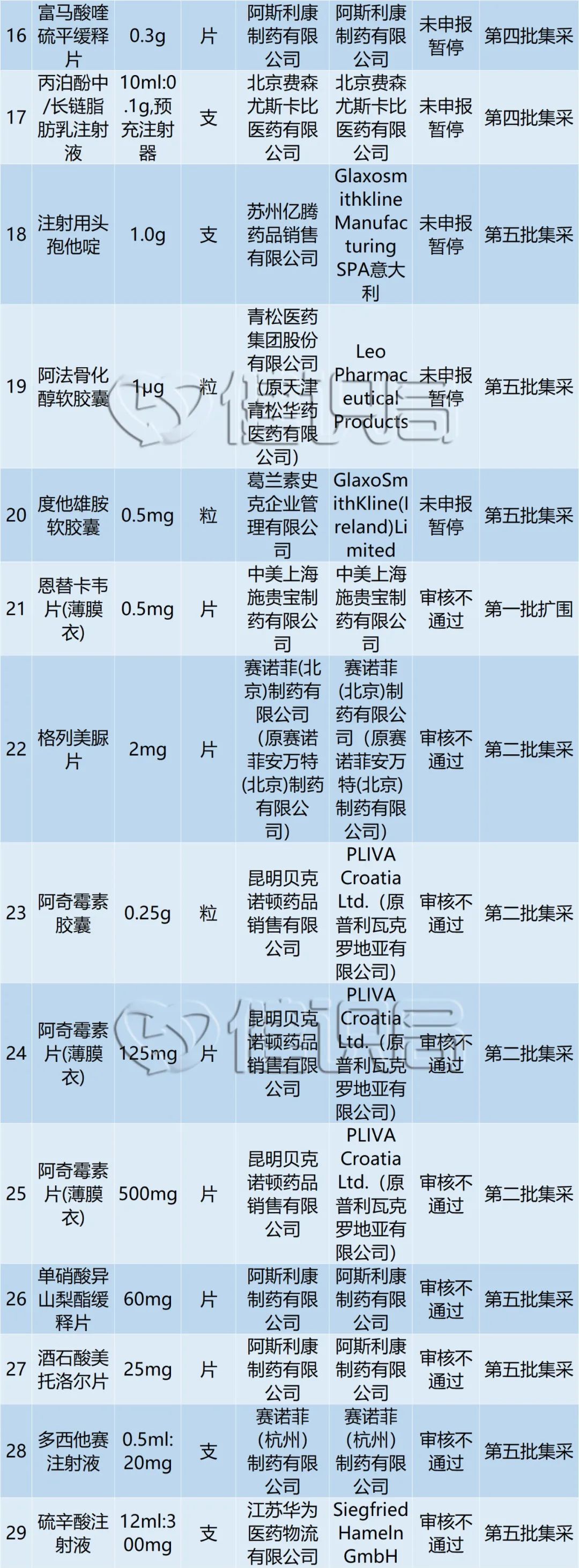 集采无禁区，大批非中选原研药被暂停挂网