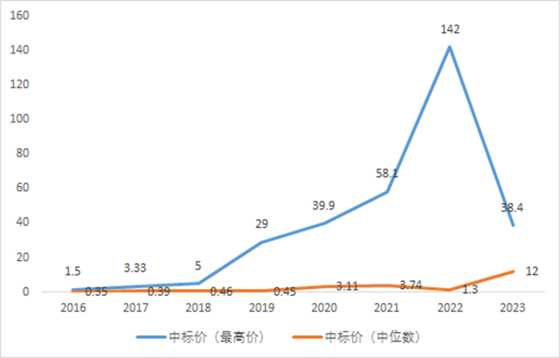 “救命药”短缺现象为何愈演愈烈？