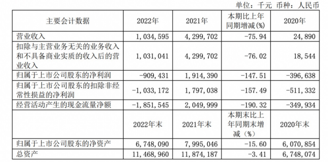 摘U又摘B，这家Biotech年亏9亿后，豪掷1.4亿做LP，图啥？