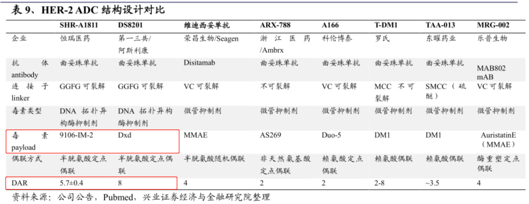 恒瑞王者归来，造出一个潜在百亿销售的新分子