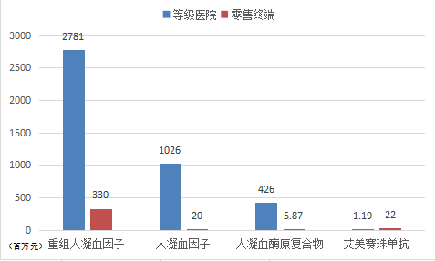 350万美元一针，“玻璃人”不可承受之重