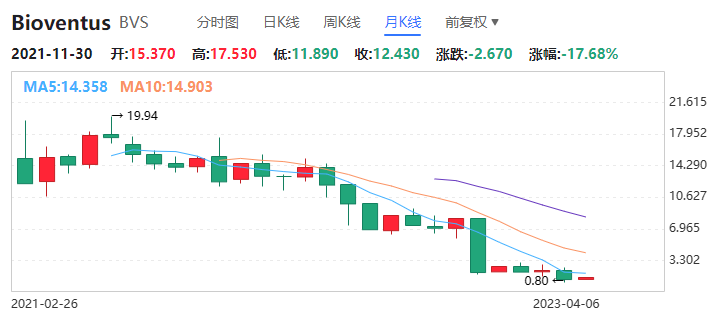 市值缩水62亿，骨科巨头宣布换帅