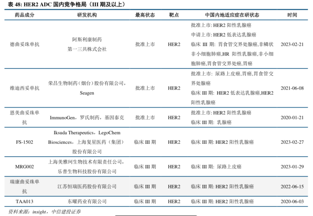 恒瑞王者归来，造出一个潜在百亿销售的新分子