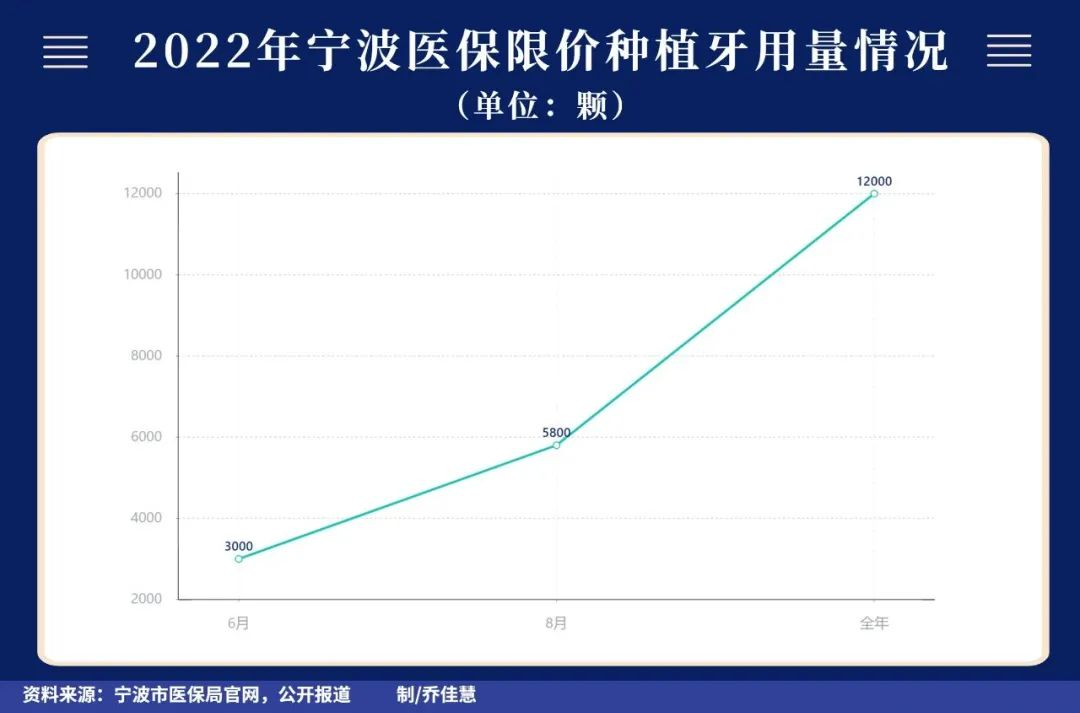 种植牙集采“短兵相接”，通策医疗面对一场硬仗