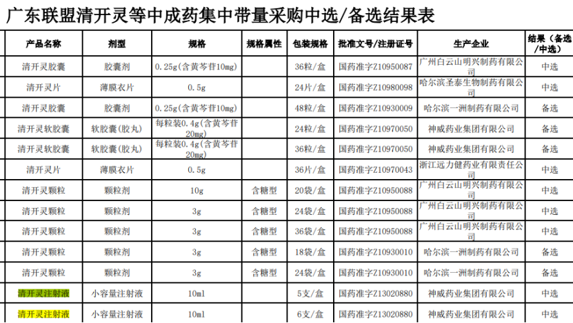 知名药企，两品种停产