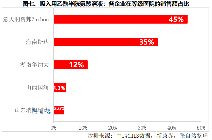 第九批国采，可能纳入品种7图分析