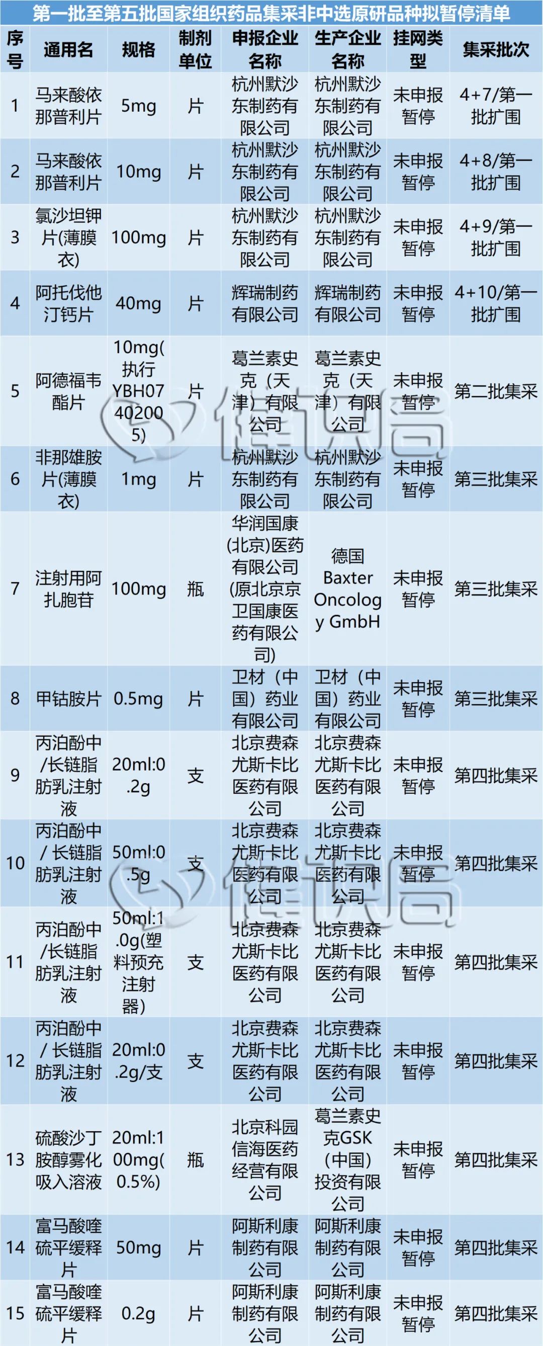 集采无禁区，大批非中选原研药被暂停挂网