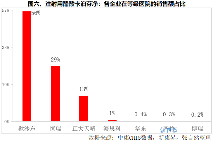 第九批国采，可能纳入品种7图分析