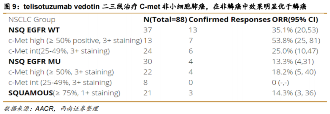 恒瑞王者归来，造出一个潜在百亿销售的新分子