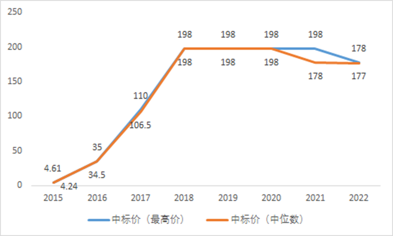 “救命药”短缺现象为何愈演愈烈？